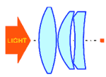 ATC-5032 optical scheme